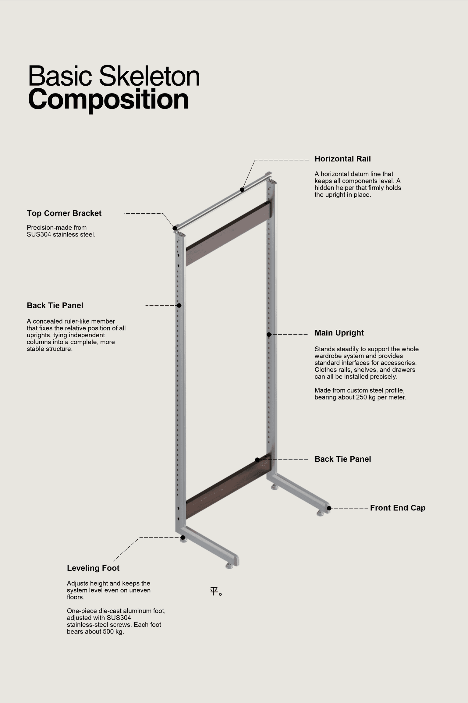 Shelf wardrobe skeleton composition diagram